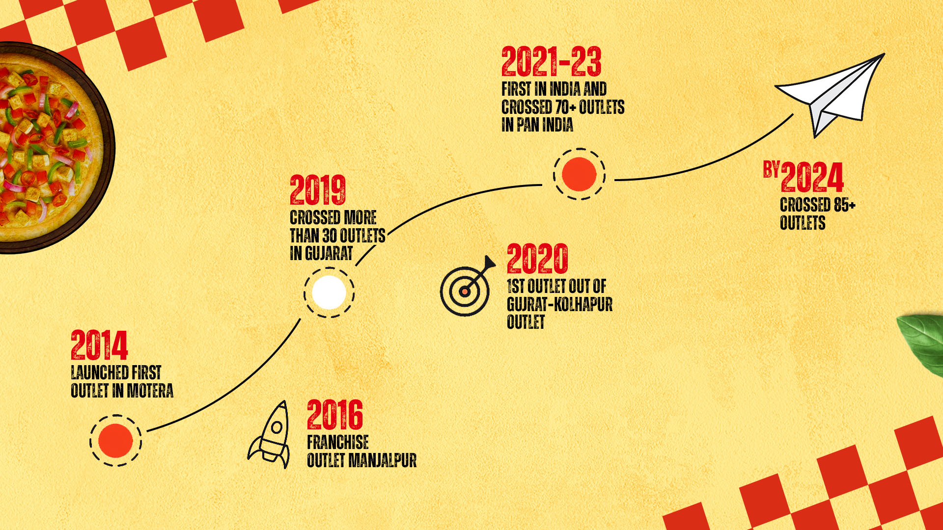 William Johns Pizza Journey